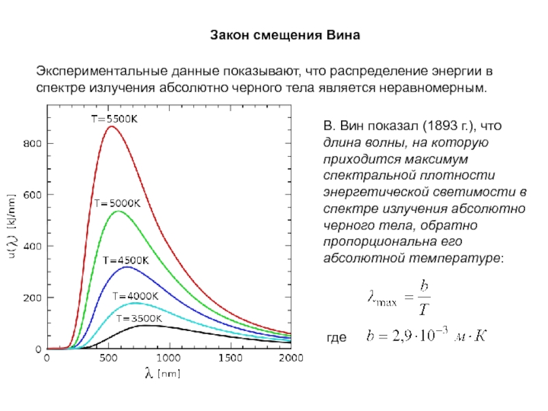 Нарисовать спектр излучения абсолютно черного тела