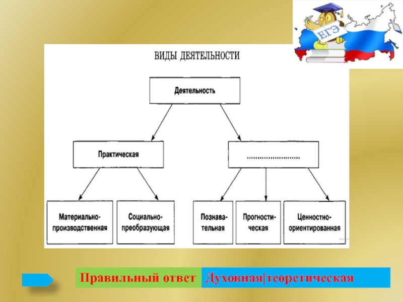 Напишите слово пропущенное в схеме