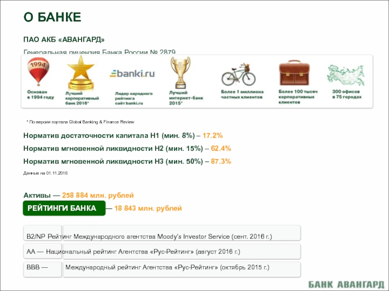 Пао акб. Банк Авангард презентация. Лицензия банка Авангард. Рейтинг Авангард. Управляющему банка ПАО АКБ 