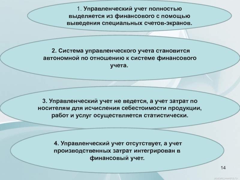 Управленческий учет презентация