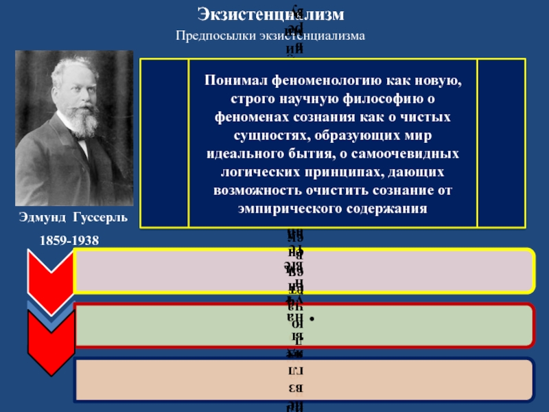 Эдмунд гуссерль о кризисе европейской науки презентация