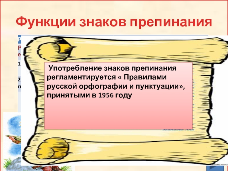 Функции знаков препинания Употребление знаков препинания регламентируется « Правилами русской орфографии и пунктуации», принятыми в 1956 году