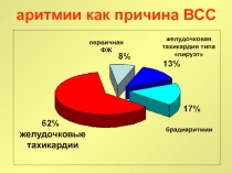 аритмии как причина ВСС