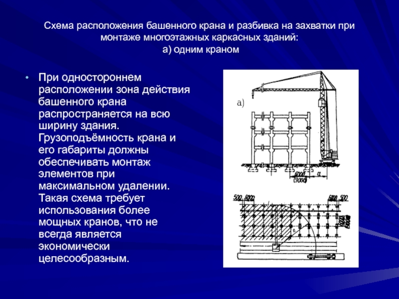 Схема расположения крана