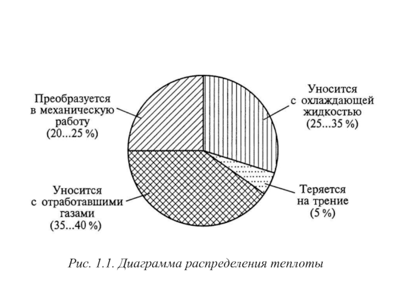 2 рисунок 2 2 диаграмма. Диаграмма распределения теплоты. Выполнить диаграмму распределение теплоты. Диаграмма распределения теплоты в ДВС. Диаграмма распределения количества теплоты.