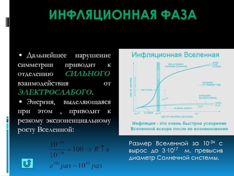 Теория инфляционной вселенной презентация