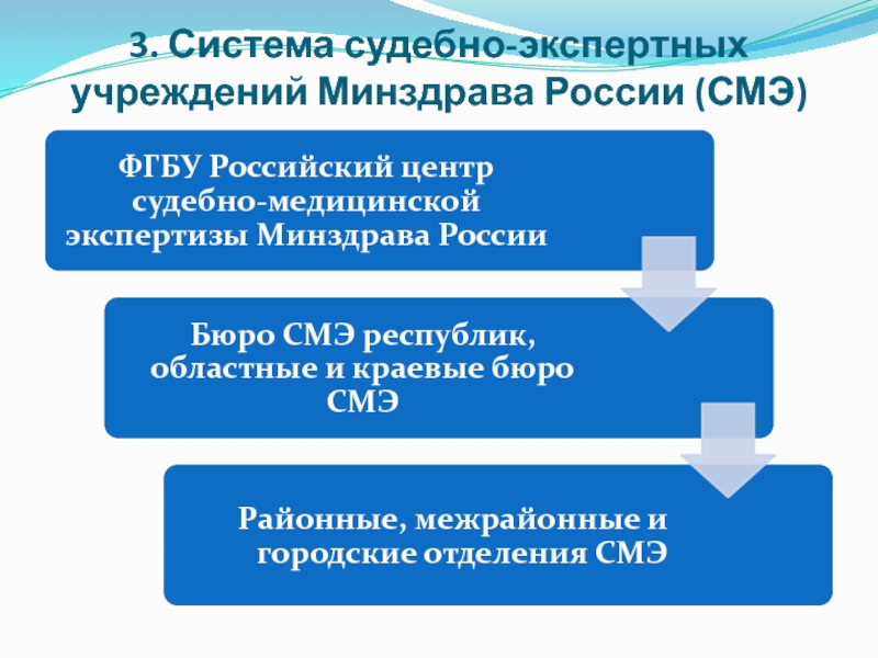 Учреждения министерства здравоохранения. Система экспертных учреждений. Судебно-экспертные учреждения России. Система экспертных учреждений России. Система государственных судебно-экспертных учреждений России.