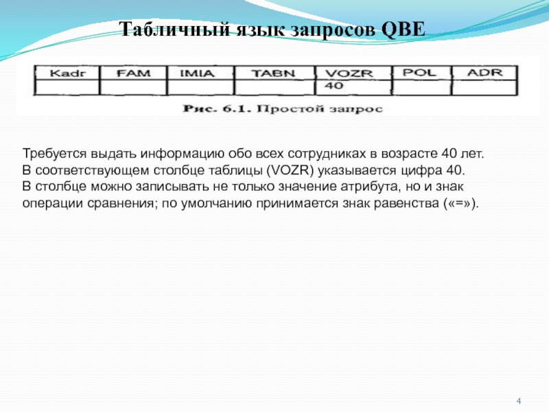 Язык QBE.