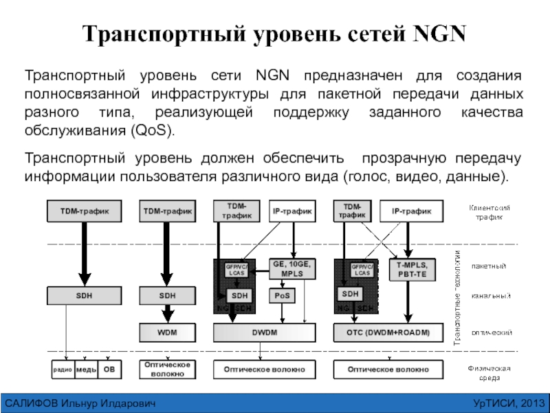 Транспортные сети виды