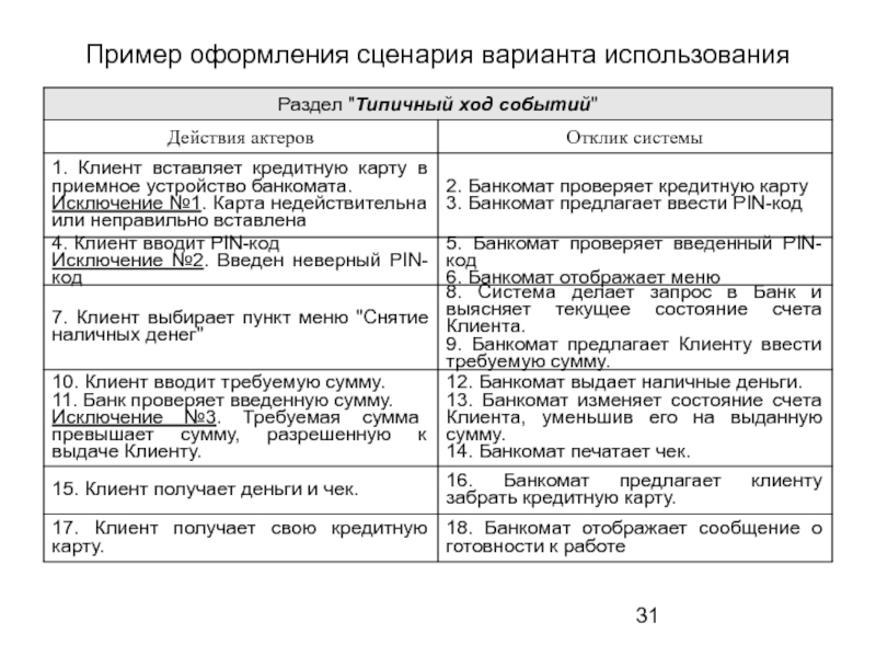 Пример сценария игры