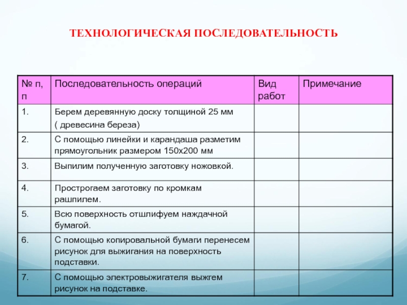 Технологическая последовательность проекта