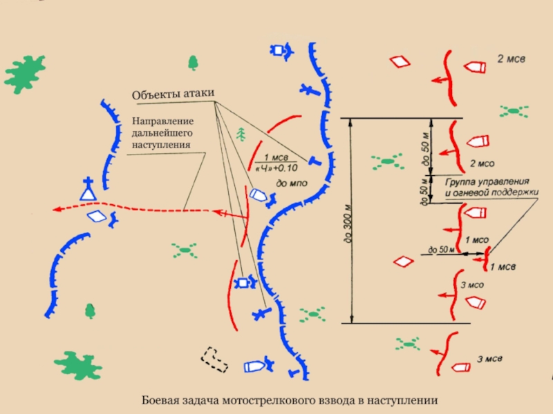 Схема нападения эшелон