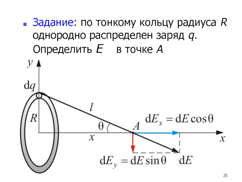 Распределен заряд. Площадь тонкого кольца.