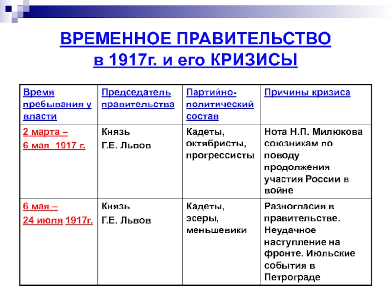 Проект конституции временного правительства