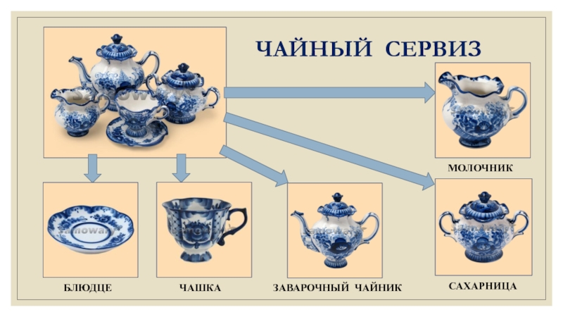 Столовая посуда презентация