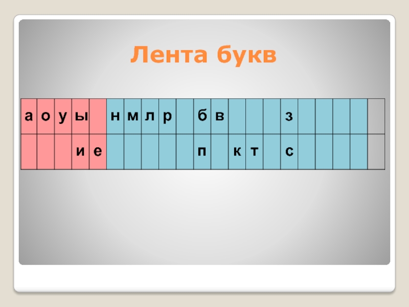 Чередование звонких и глухих согласных. Лента букв. Лента лента букв. Лента букв для 1 класса. Лента букв лента букв.