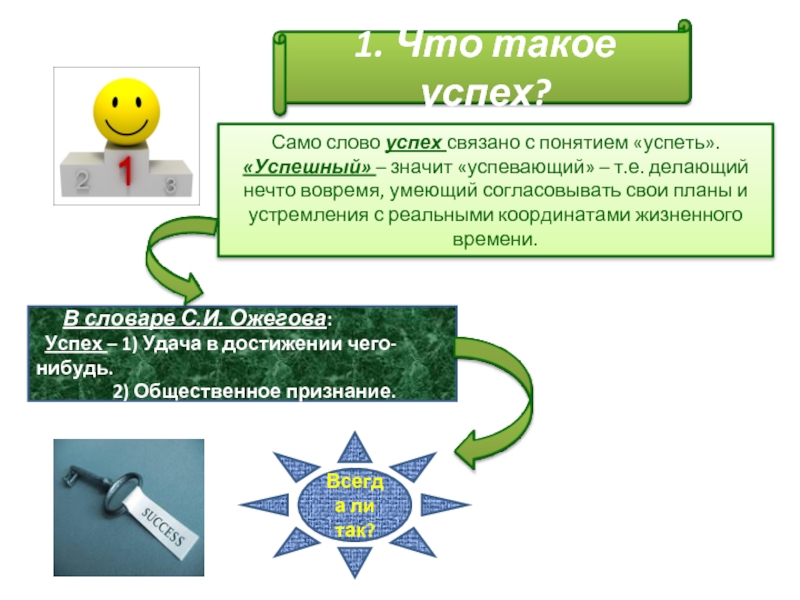 Элементы успешной презентации