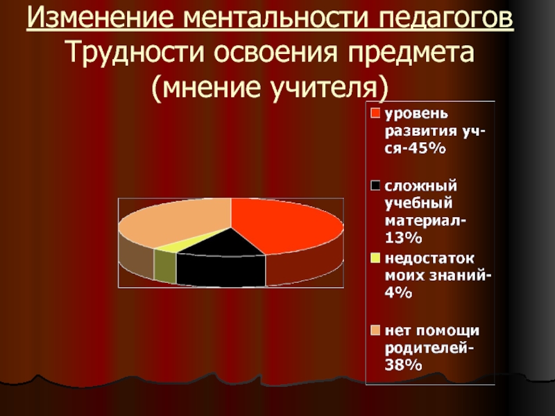 Освоение предмета. Сложность в освоении. Трудности в освоении математики \. Какие трудности в освоении материала. Сложность освоения продукта.