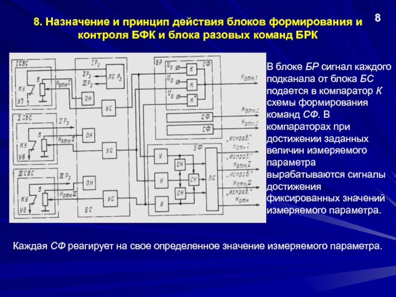 Блок формирования изображений