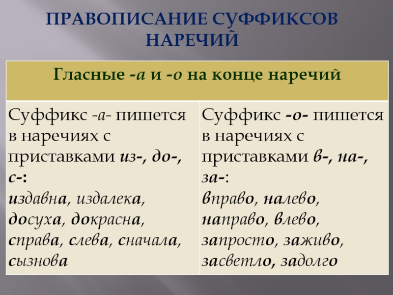 Задание 5 огэ правописание приставок презентация - 81 фото