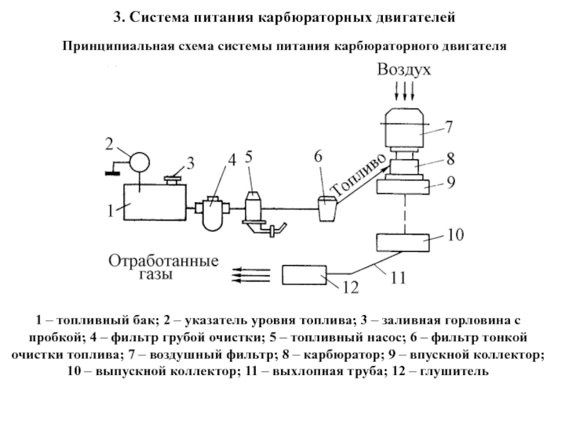 Ремонт системы питания двс