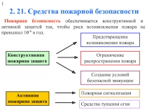 2. 21. Средства пожарной безопасности