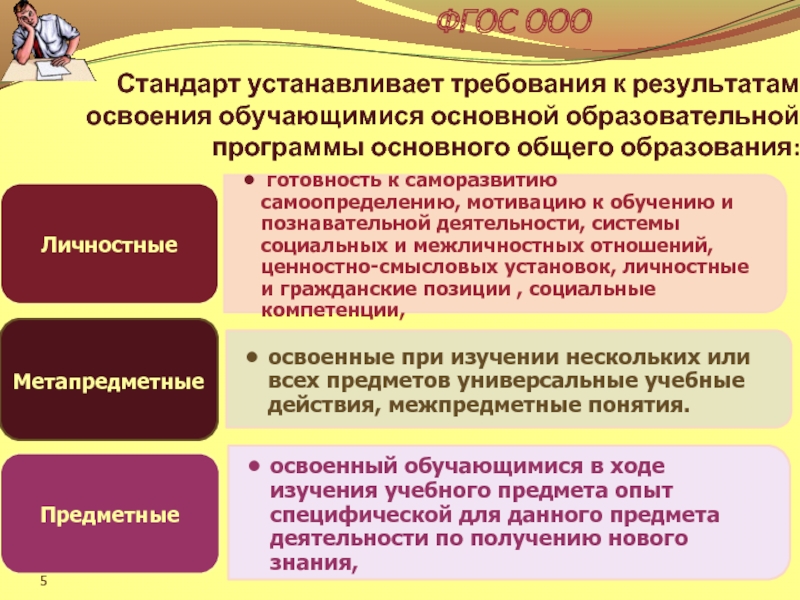 Результаты образовательной программы. Требования ФГОС К результатам освоения образовательной программы. Требования ФГОС К результатам освоения программы. ФГОС устанавливает требования к результатам освоения. Требования ФГОС К результатам освоения ООП..