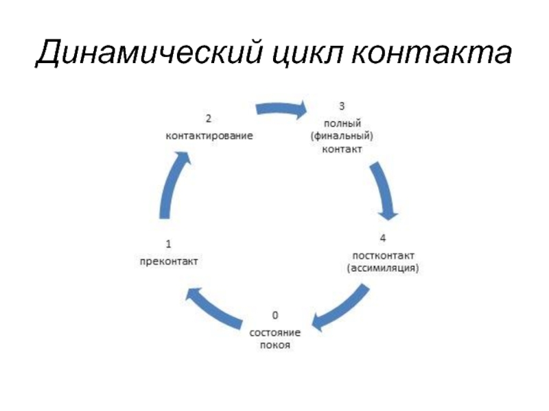 Доклад: Психотерапия