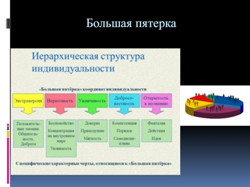 Выше тест. Большая пятёрка. Большая пятерка личностных факторов. Большая пятерка личностных качеств. Большая пятерка типология.