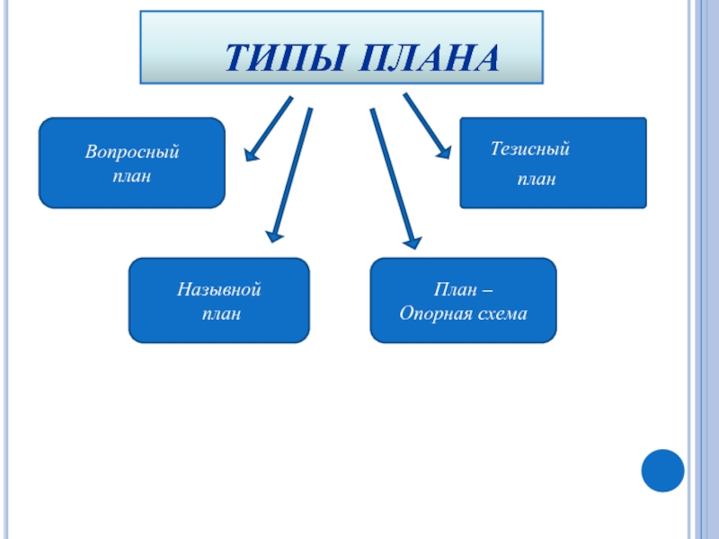 Типы текстов схема