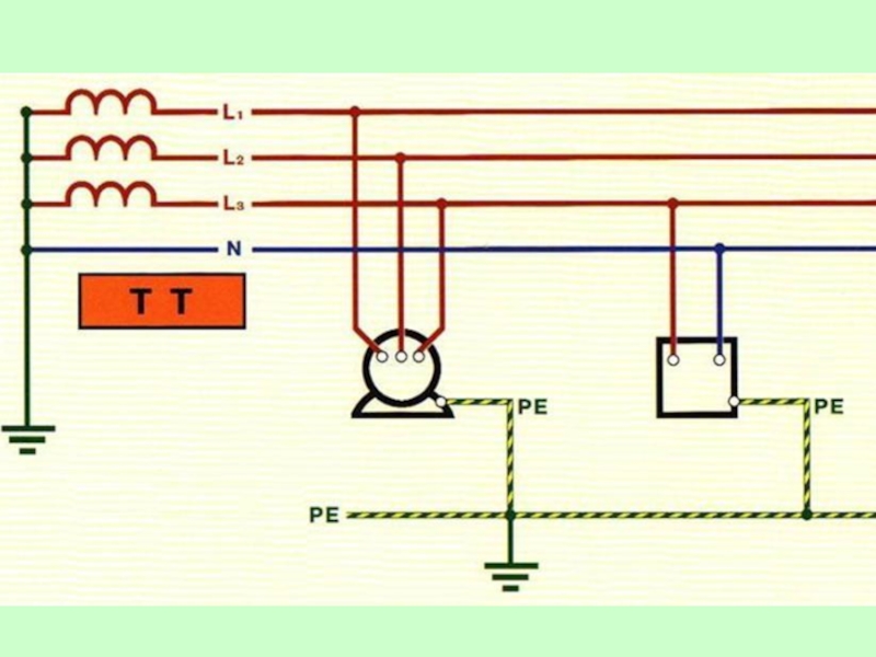 Электроустановки напряжением до 1 кв. Схема TN заземления электроустановок. Глухозаземленная нейтраль TN-S. Схема заземления с изолированной нейтралью система it. Система заземления it изолированная нейтраль.