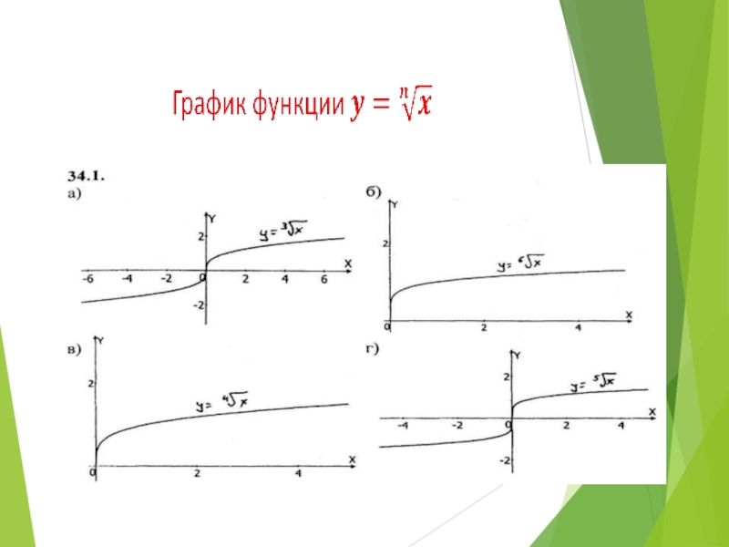 Свойства и график корня n ой. График функции корень n-Ой степени. График корня нечетной степени. График функции корня n-й степени нечётная степень.