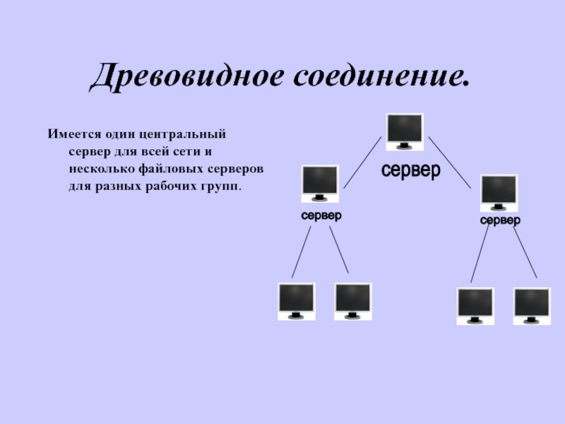Древовидное соединение.Имеется один центральный сервер для всей сети и несколько файловых серверов для разных рабочих групп.сервер сервер