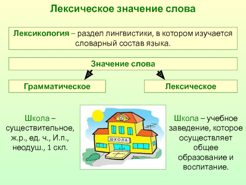 Лексическое значение слова залог