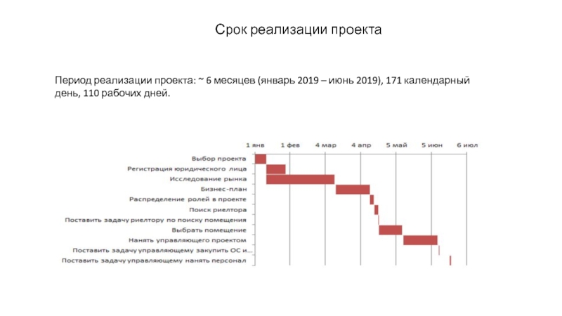 Срок реализации проекта
Период реализации проекта: ~ 6 месяцев (январь 2019 –