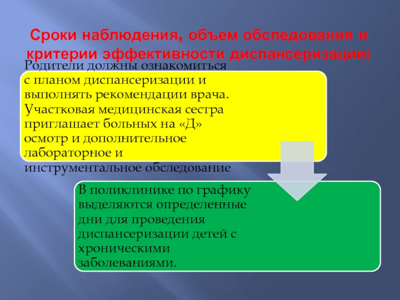 Период мониторинга. Периодичность прохождения диспансеризации. Период наблюдения в медицине. 696 Период наблюдение.