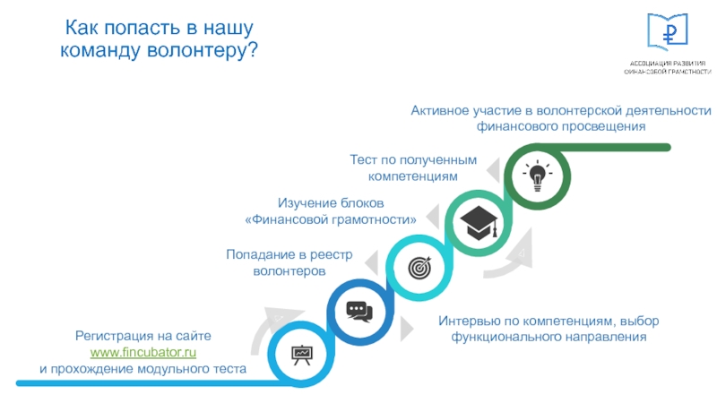 Финансовая грамотность портал. Тест по финансовой грамотности. Тест на финансовую грамотность. Функциональные направления волонтеров. Ассоциация развития финансовой грамотности <Fincubator@Fincubator.ru>.