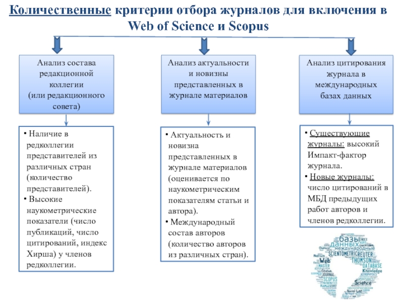 Совет анализ. Количественные критерии. Количественные критерии поиска работы. Количественные критерии сайта таблица. Количественный критерий Обществознание.