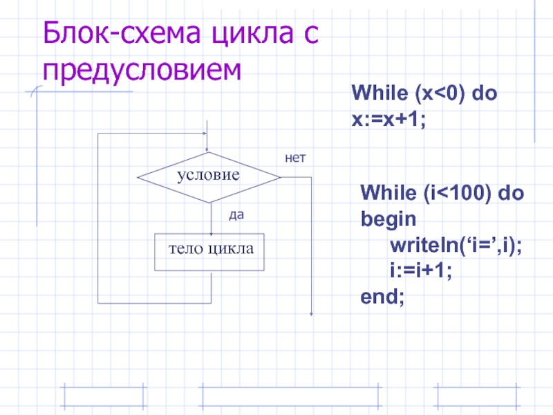 Цикл с предусловием блок схема и программа