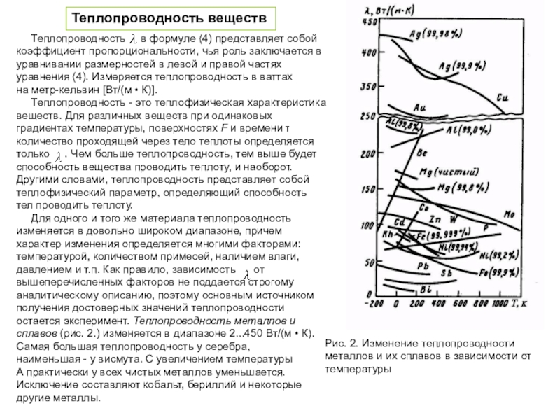 Теплопроводность веществ. Теплопроводность температурное поле температурный градиент. Зависимость температуропроводности от температуры. Температурное поле график. Теплопроводность бериллия от температуры.