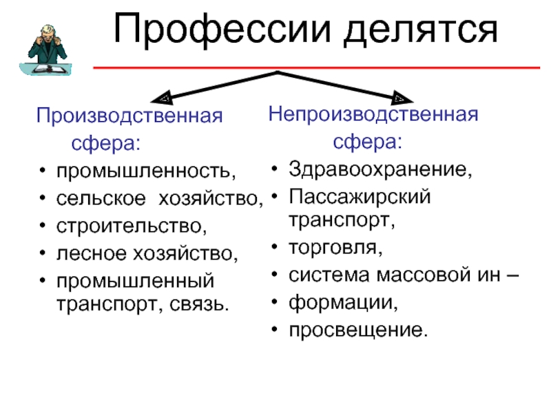 Отрасли производственной и непроизводственной сферы хозяйства