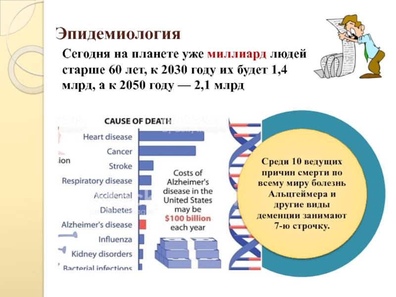 Реферат: Cancer The Costs The Causes And The