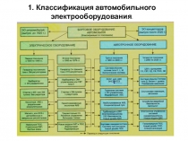 Презентация по теме