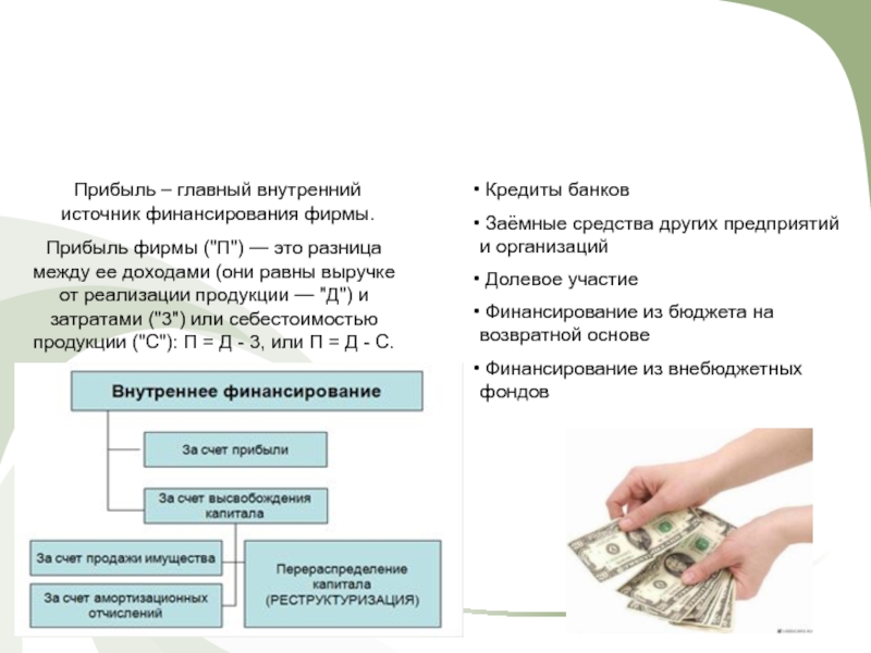 Доходы от реализации презентация