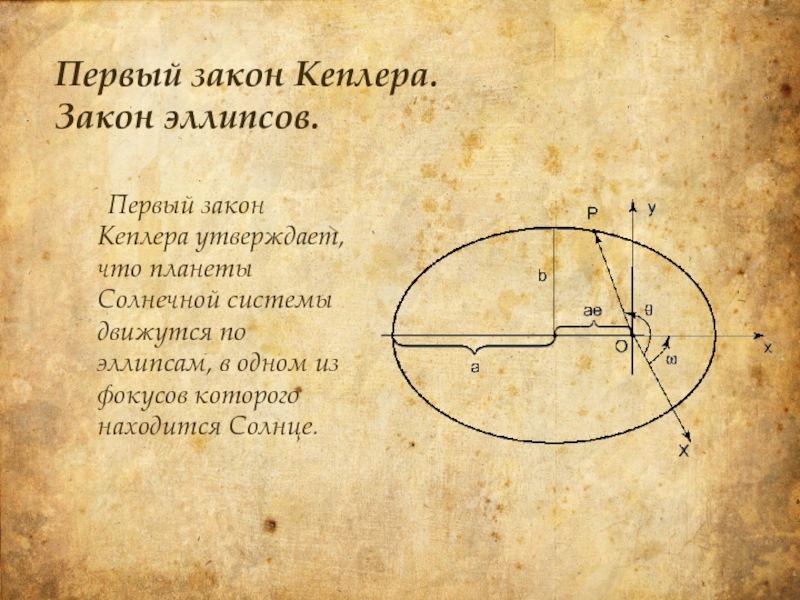 Первый закон кеплера