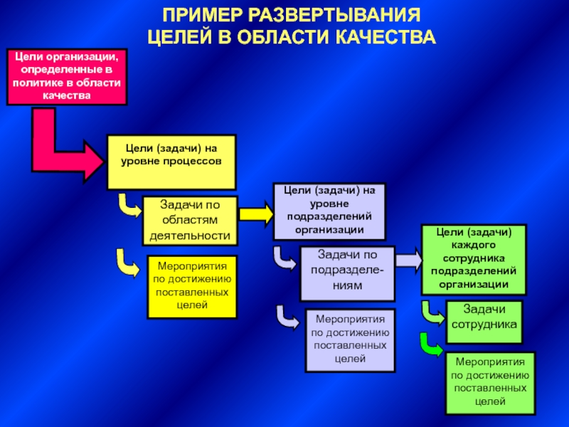 Развертывание проекта это