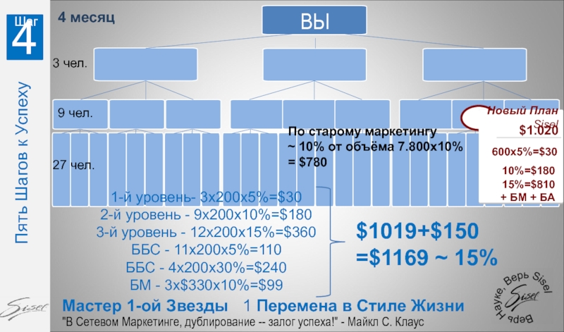 Проект идеал маркетинг план