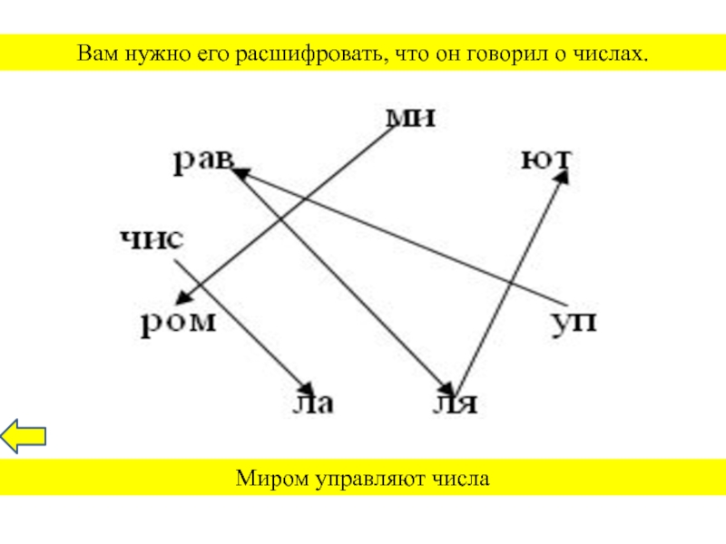 Числа не управляют миром но показывают как управляется мир числа миром показывают мир проект