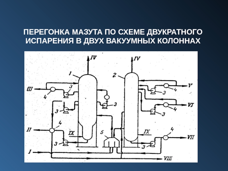 Вакуумная перегонка мазута схема