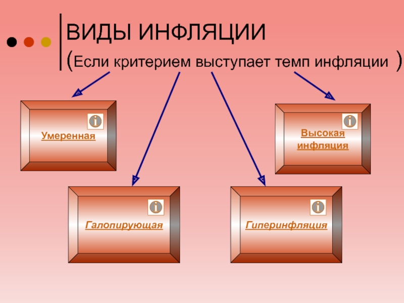 Презентация про инфляцию